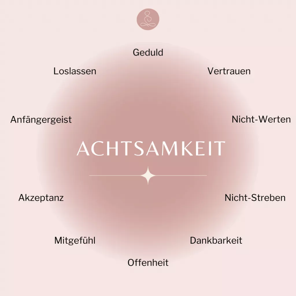 mbcp und Achtsamkeit